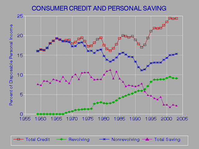 Boost Credit Score